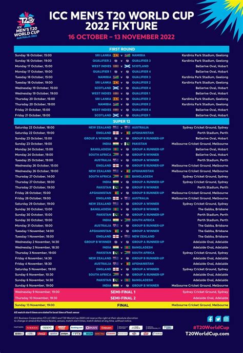 T20 World Cup Betting Odds & Fixtures, Cricket World .